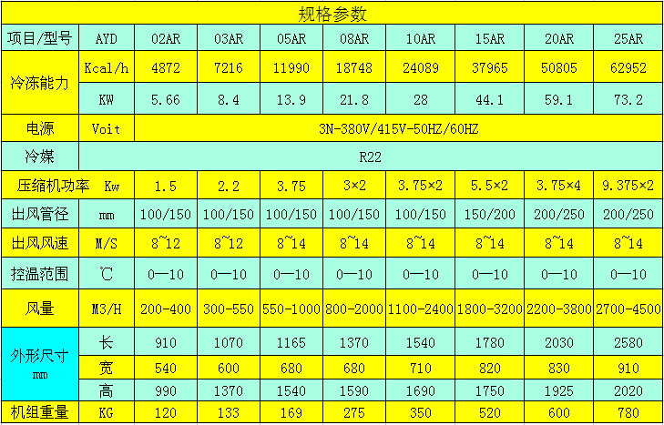 工業(yè)（風冷式）冷風機參數(shù)表.jpg